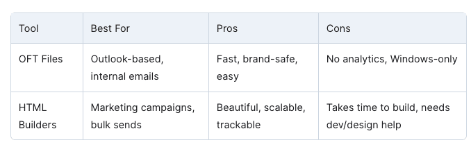 OFT vs. HTML emails